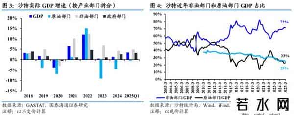 国泰海通证券：沙特深度洞察——中东经济引擎，迎接转型红利