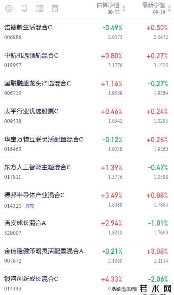 半导体神转折！上周冲高以为完了？今天中阳反包！资金还潜伏着？