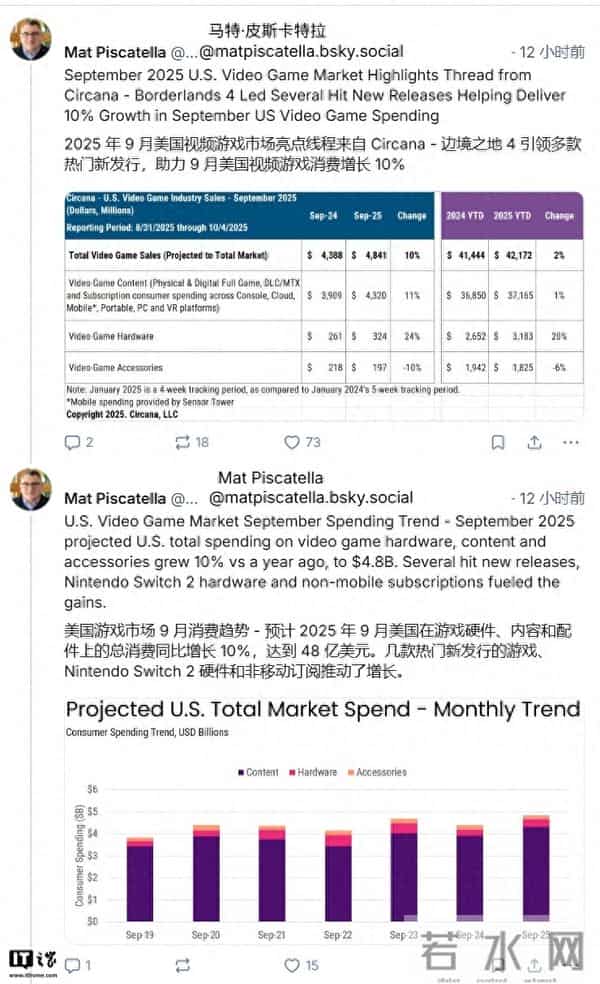 PS5游戏机多少钱一台