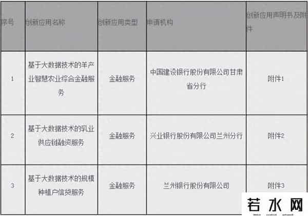 央行公示甘肃3项金融科技创新应用，均运用大数据技术