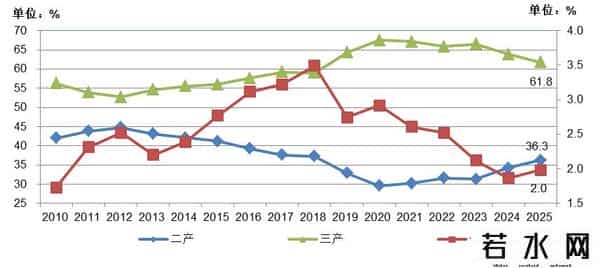 1-8月固定资产投资折合黄金8.6亿两，亟需推动货币需求侧投放政策