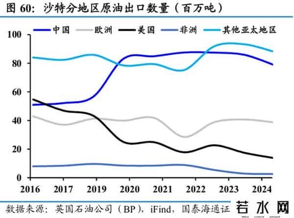 国泰海通证券：沙特深度洞察——中东经济引擎，迎接转型红利