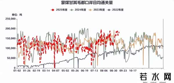 焦煤 - 政策预期升温，节前补库预期启动，焦煤价格震荡上涨
