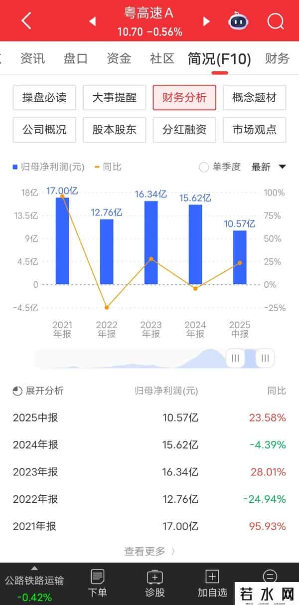 太诡异！半年赚超10亿的龙头股竟连跌4个月，A股还有价值投资吗？