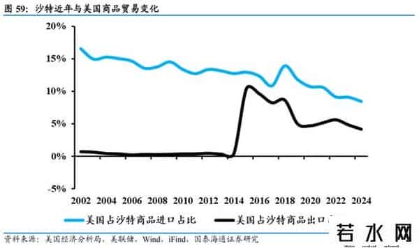 国泰海通证券：沙特深度洞察——中东经济引擎，迎接转型红利