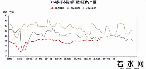 焦煤 - 政策预期升温，节前补库预期启动，焦煤价格震荡上涨