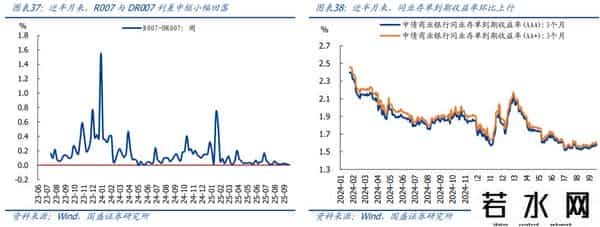 熊园：消费、地产、开工有新变化