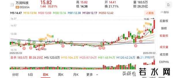 股民必看：万润、思泉、鹏鼎这几只，成交量判断技巧直接用！