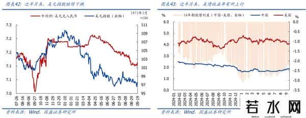 熊园：消费、地产、开工有新变化