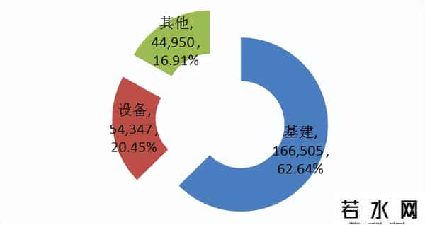 1-8月固定资产投资折合黄金8.6亿两，亟需推动货币需求侧投放政策
