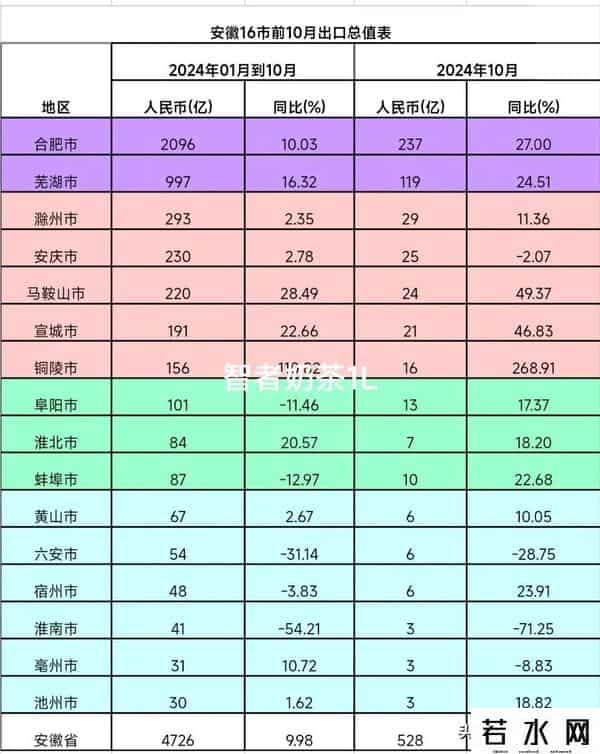 五市外贸卡在百亿线，小厂想出口摸不着门，工人：订单少得心慌