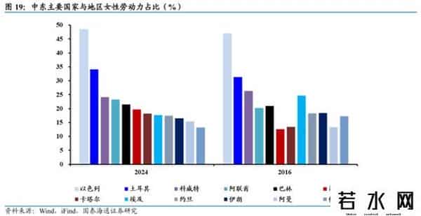 国泰海通证券：沙特深度洞察——中东经济引擎，迎接转型红利
