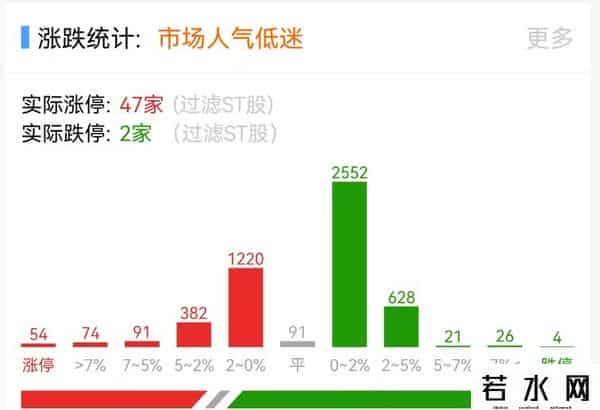 9月22日周一午评（附股）