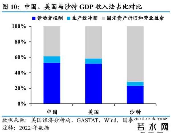 国泰海通证券：沙特深度洞察——中东经济引擎，迎接转型红利