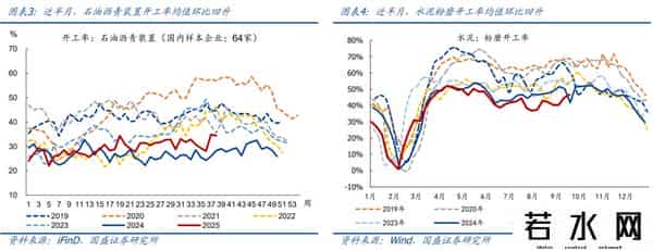 熊园：消费、地产、开工有新变化