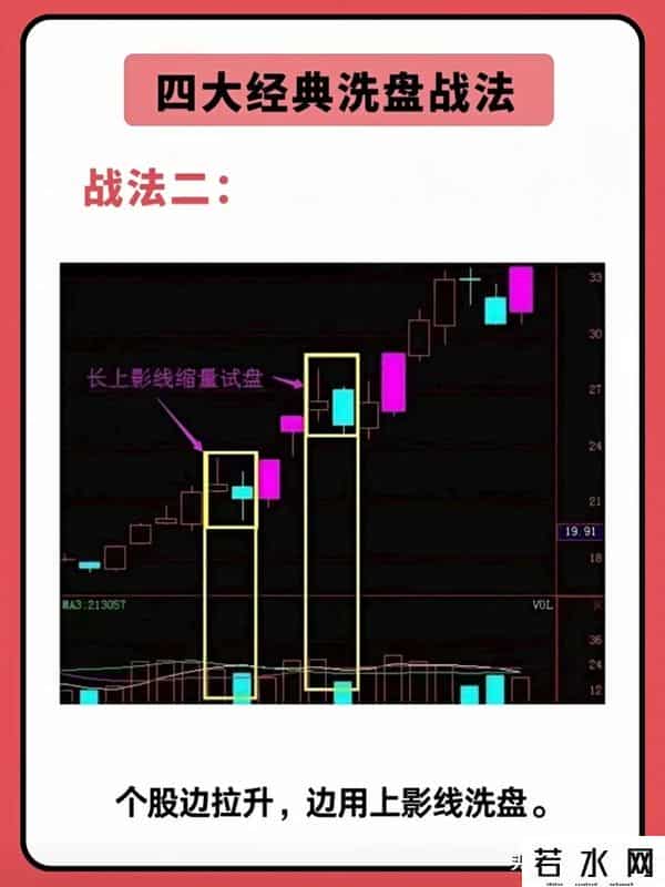 经典的四大洗盘手法，花上五分钟熟记，学会再炒一百年也不过时！