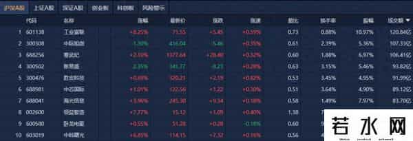A股午评：沪指涨0.07%，消费电子板块走强