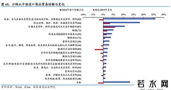 国泰海通证券：沙特深度洞察——中东经济引擎，迎接转型红利