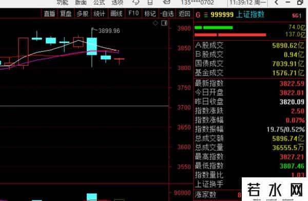 9月22日周一午评（附股）