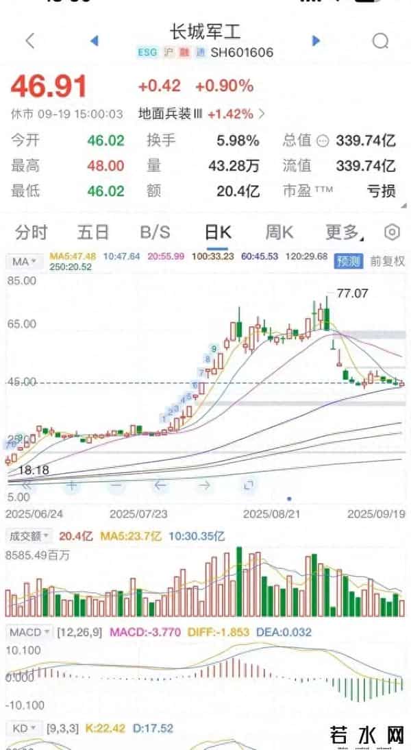 有长城军工的股友们注意啦，这件事儿非常重要，一定要认真对待。
