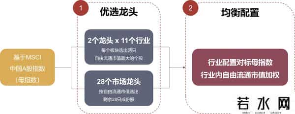立讯精密一字涨停，重磅牵手OpenAI！MSCI中国A50ETF(560050)冲高涨近1%，上一交易日吸金！指数重磅调仓，有何亮点？