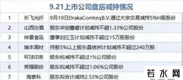 昨晚12 家公司减持公告齐发，一家狂甩 46 亿，一家紧跟 32 亿