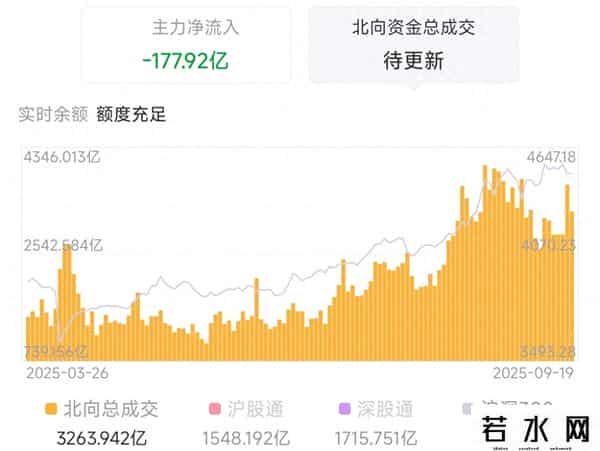 主力狂逃177亿！指数没跌，手里的票在亏？咱们盯这两个方向！