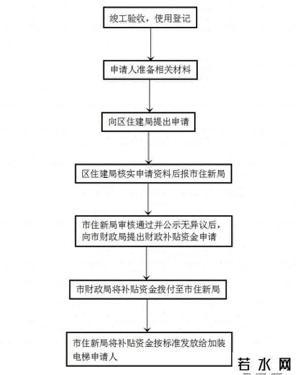 10万元！这项补贴申领办法来了！