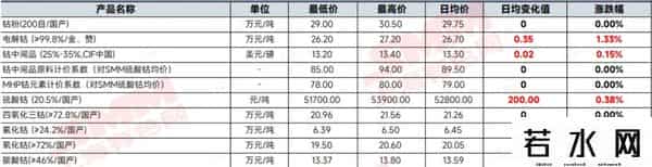 再次下跌，碳酸锂已七连跌！储能电池跌破0.26元-Wh