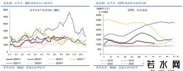 熊园：消费、地产、开工有新变化
