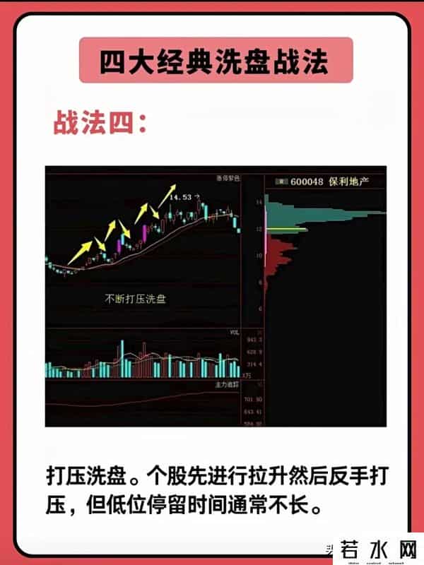 经典的四大洗盘手法，花上五分钟熟记，学会再炒一百年也不过时！