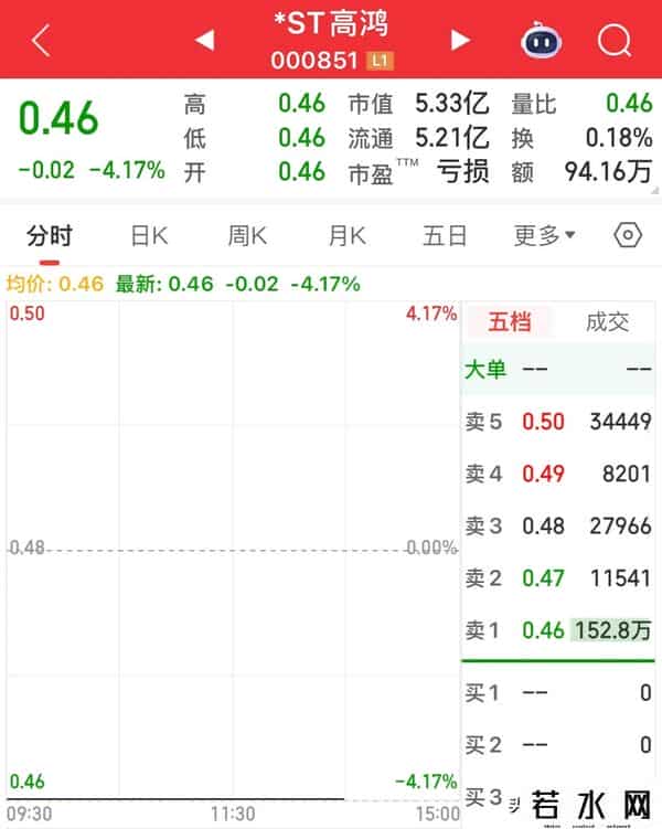 的确亏得惨，但给了机会，能怪谁？已经30个跌停，还有4天退市