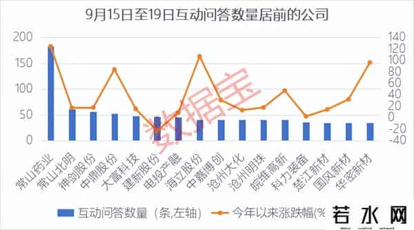 淘金互动问答！仅7只，低估值绩优潜力热门主线股出炉