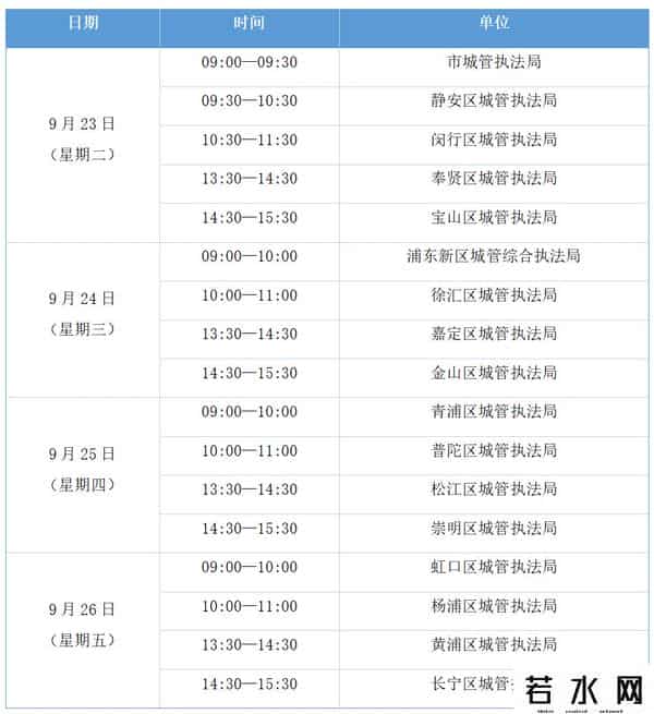 8个月，上海市民诉求9.1万件！扬尘群租违建，怎么办？17位局长明起接电话