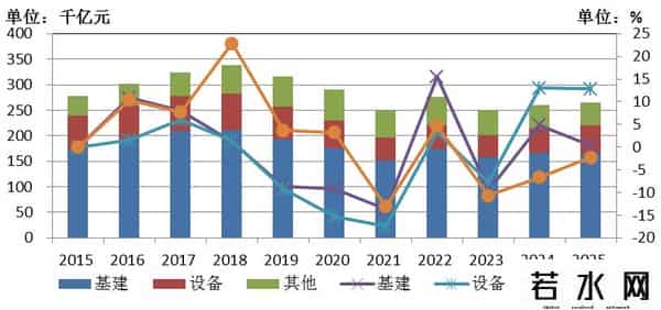 1-8月固定资产投资折合黄金8.6亿两，亟需推动货币需求侧投放政策
