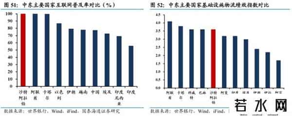 国泰海通证券：沙特深度洞察——中东经济引擎，迎接转型红利