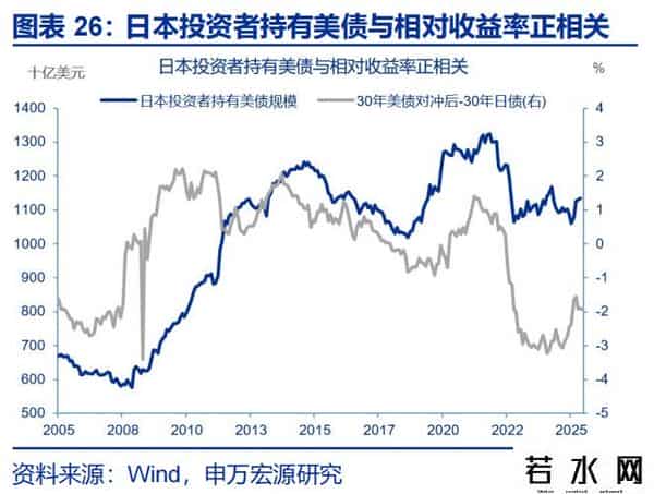赵伟：降息重启，美债利率怎么走？