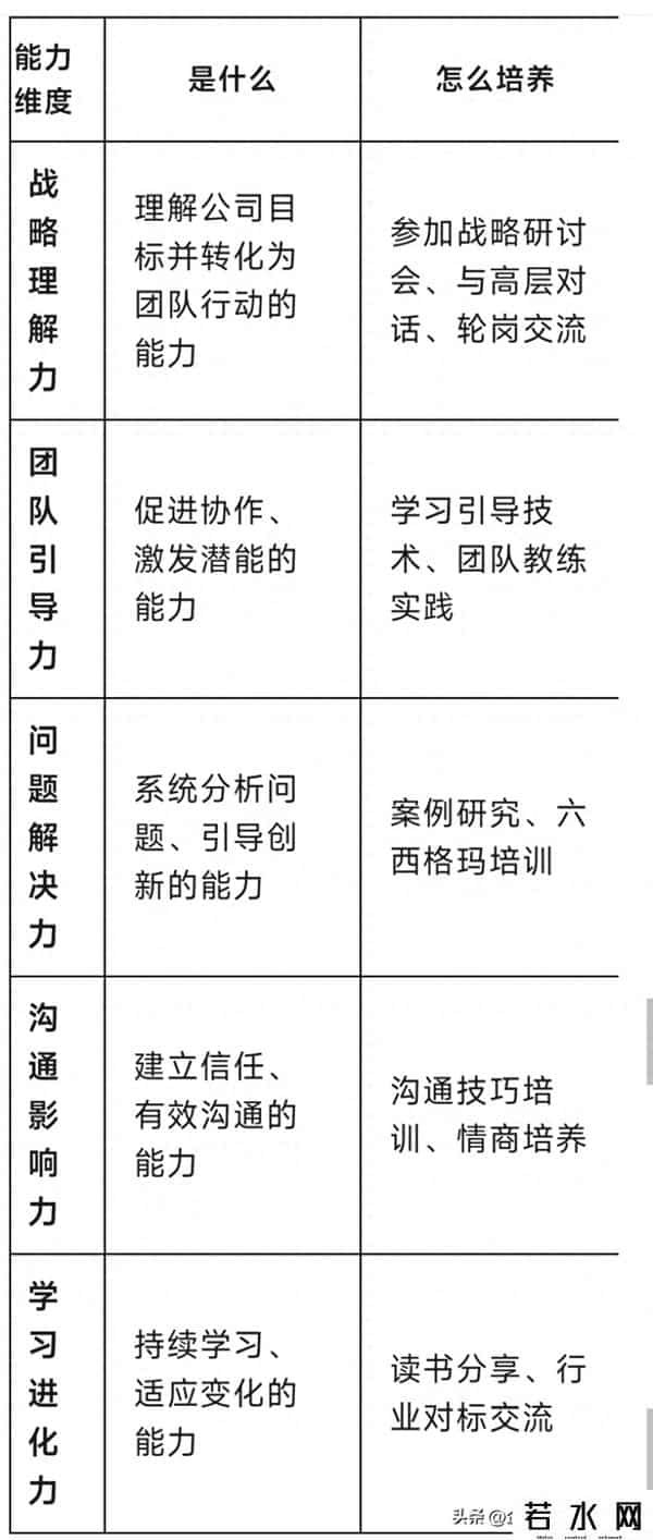 基层管理者要从“管人”到“育人”转型