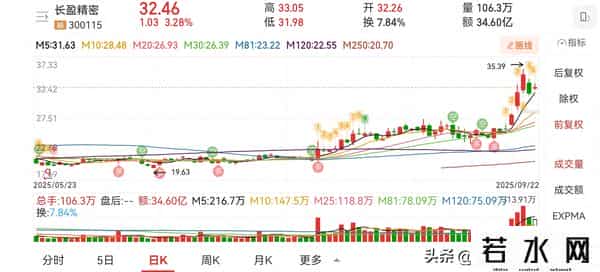股民必看：万润、思泉、鹏鼎这几只，成交量判断技巧直接用！