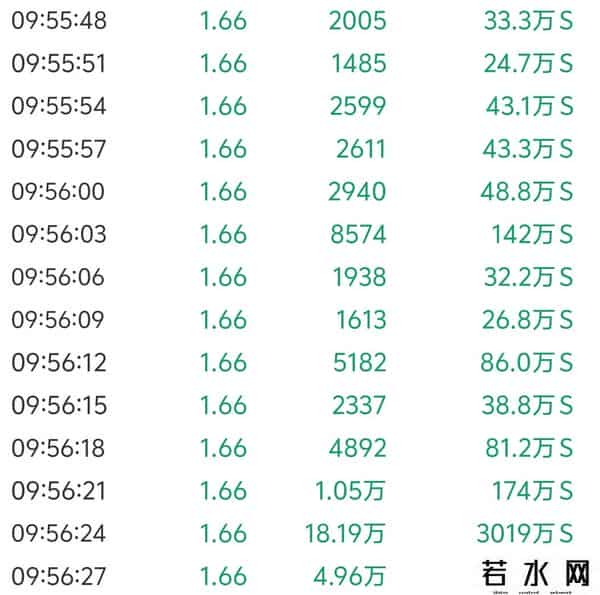 永泰能源9.22日上午盘面分析