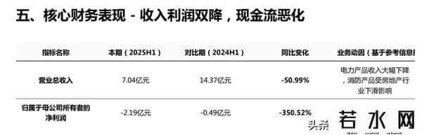 2025.9.22 每天一个热门股票财报分析，今天是【鼎信通讯】