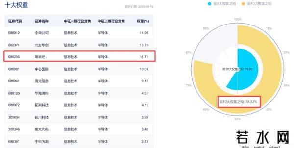 摩尔线程募资80亿冲科创板，如何布局半导体产业α机会？