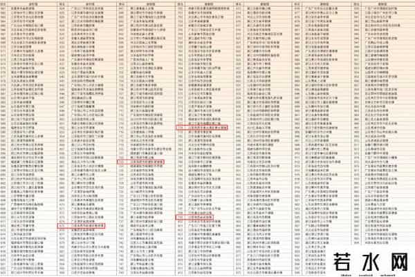 2025年全国千强镇研究成果发布!南昌9镇榜上有名