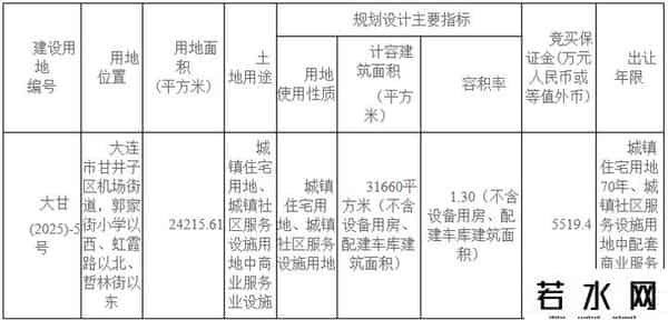 土拍预告丨9月16-26日，甘区超2.4万平米涉宅地块使用权挂牌交易