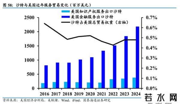 国泰海通证券：沙特深度洞察——中东经济引擎，迎接转型红利