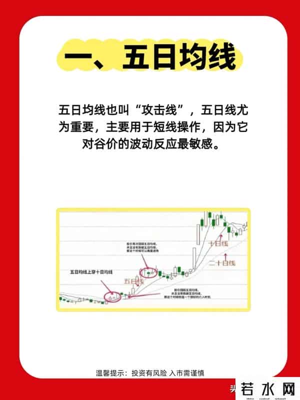 不常盯盘怎么看股市？聊聊5日、10日、20日均线的基础参考逻辑！