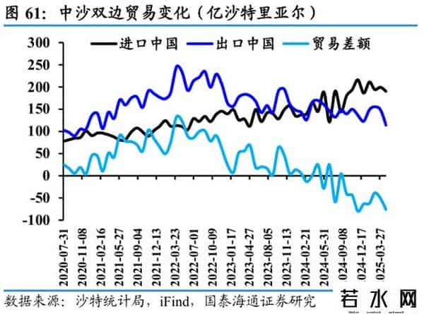 国泰海通证券：沙特深度洞察——中东经济引擎，迎接转型红利