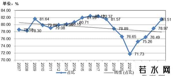 1-8月固定资产投资折合黄金8.6亿两，亟需推动货币需求侧投放政策