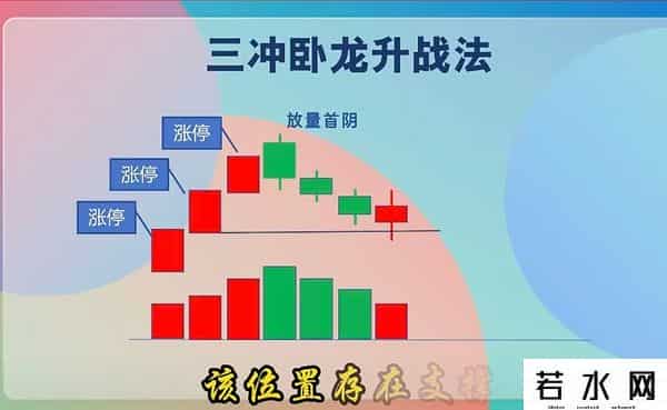 三板后操作技巧，跟上主升浪！