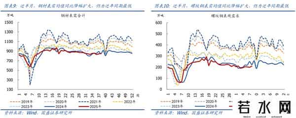熊园：消费、地产、开工有新变化